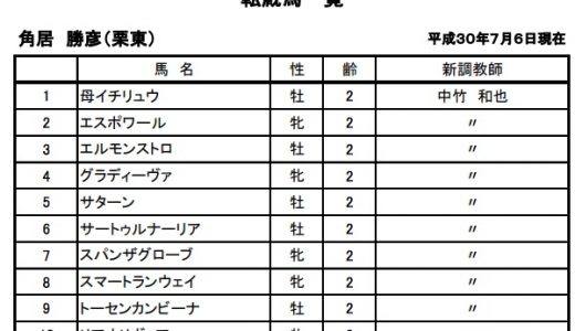 角居勝彦調教師の逮捕を受けて、すべての管理馬が中竹厩舎に転厩